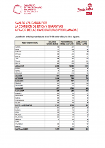 INFORME AVALES TERRITORIALIZADO 1