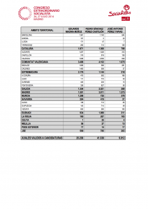 INFORME AVALES TERRITORIALIZADO 2